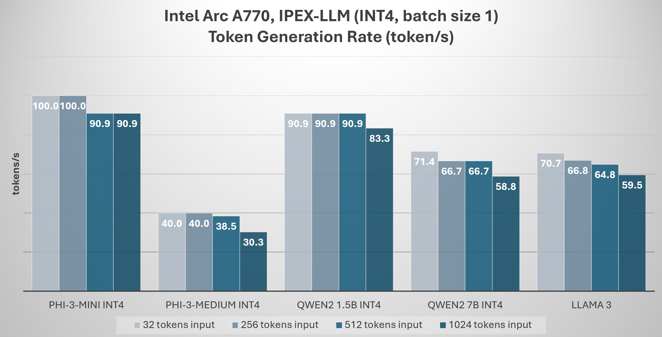 _images/Arc_perf.jpg