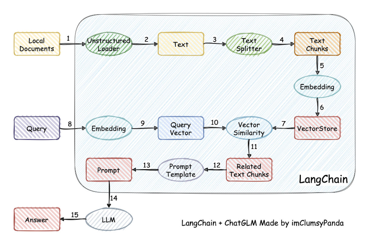 _images/langchain-arch.png